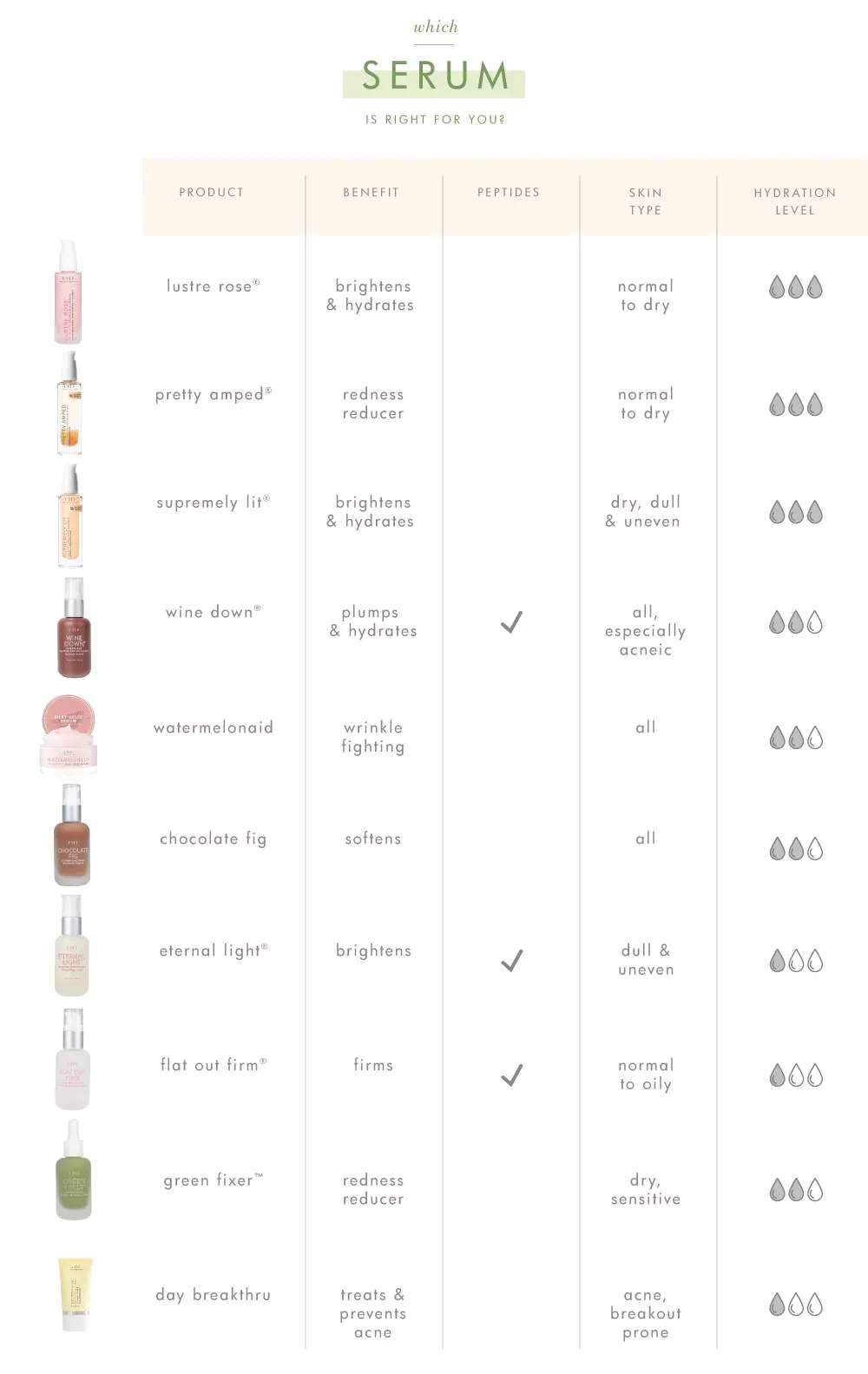 Fast Fresh Facial Set - For Normal to Oily Skin - Image 7
