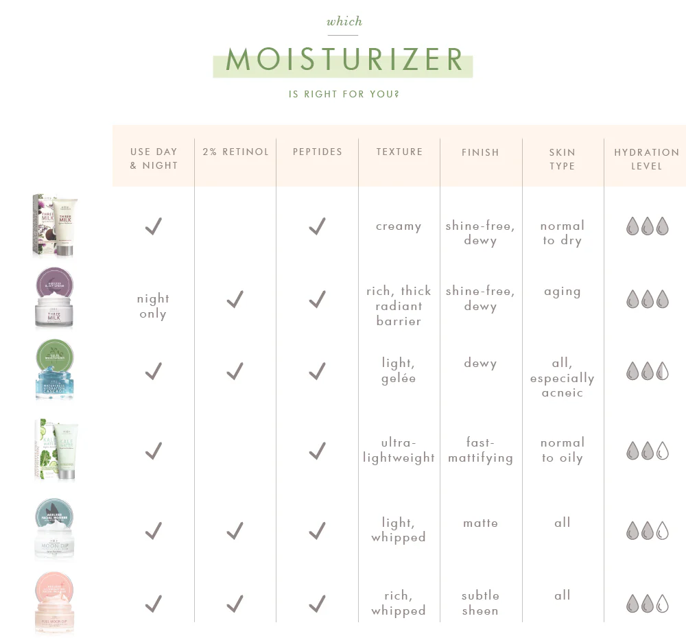 Three Milk Ageless Moisturizer - Image 10